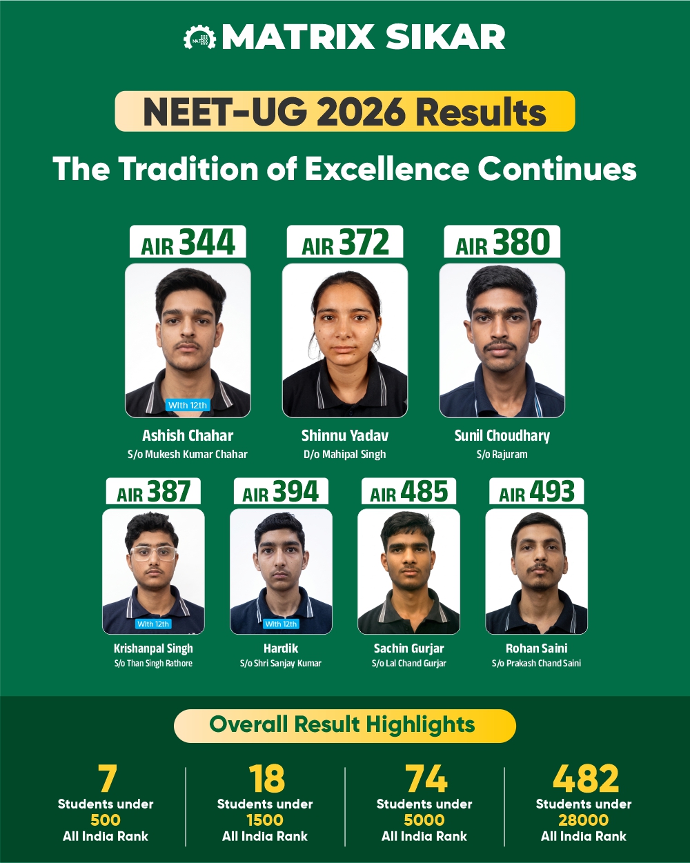 Result Banner Mobile