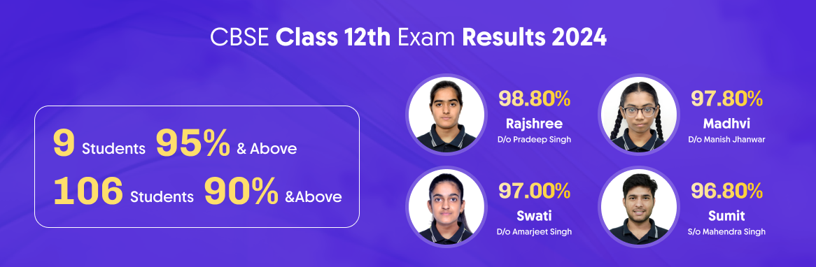 Our Top Performers who made us proud All result 20