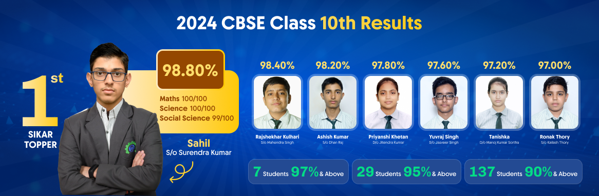 Our Top Performers who made us proud All result 21