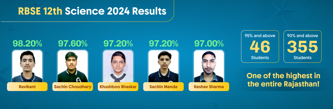 Our Top Performers who made us proud All result 15