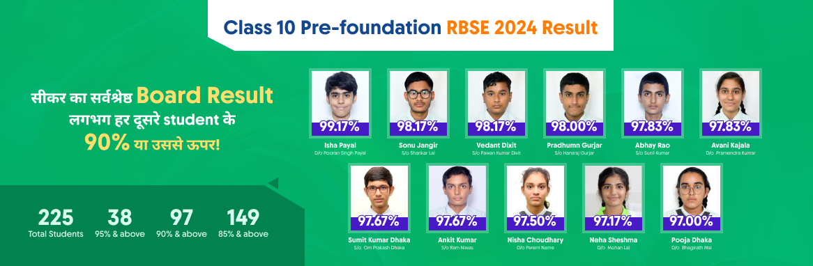 Our Top Performers who made us proud All result 16