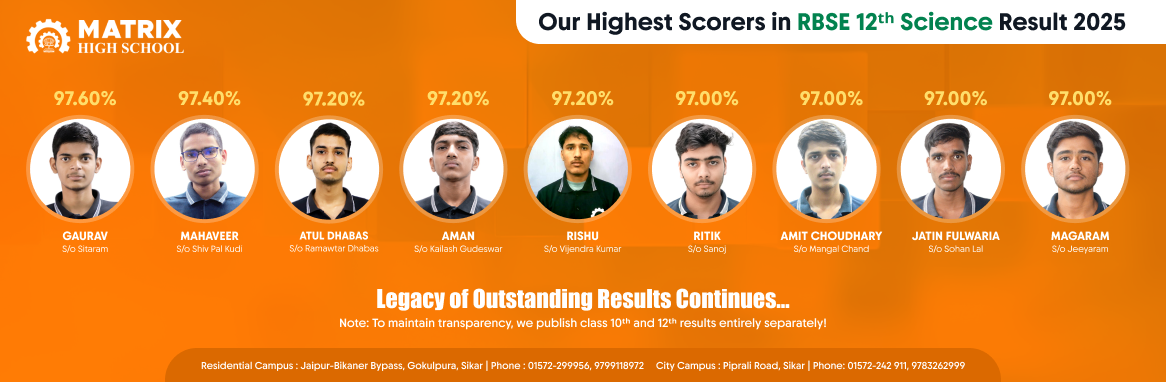 Our Top Performers who made us proud All result 10