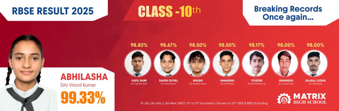 Our Top Performers who made us proud All result 11