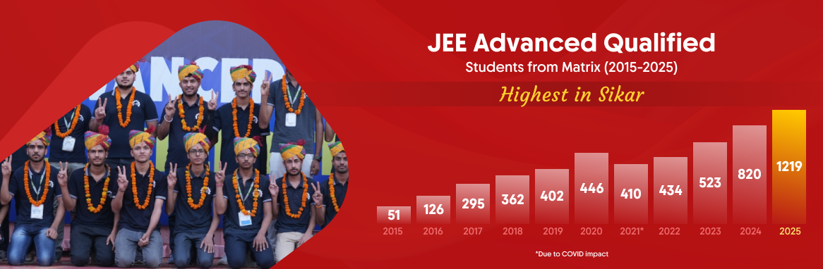 Our Top Performers who made us proud All result 22