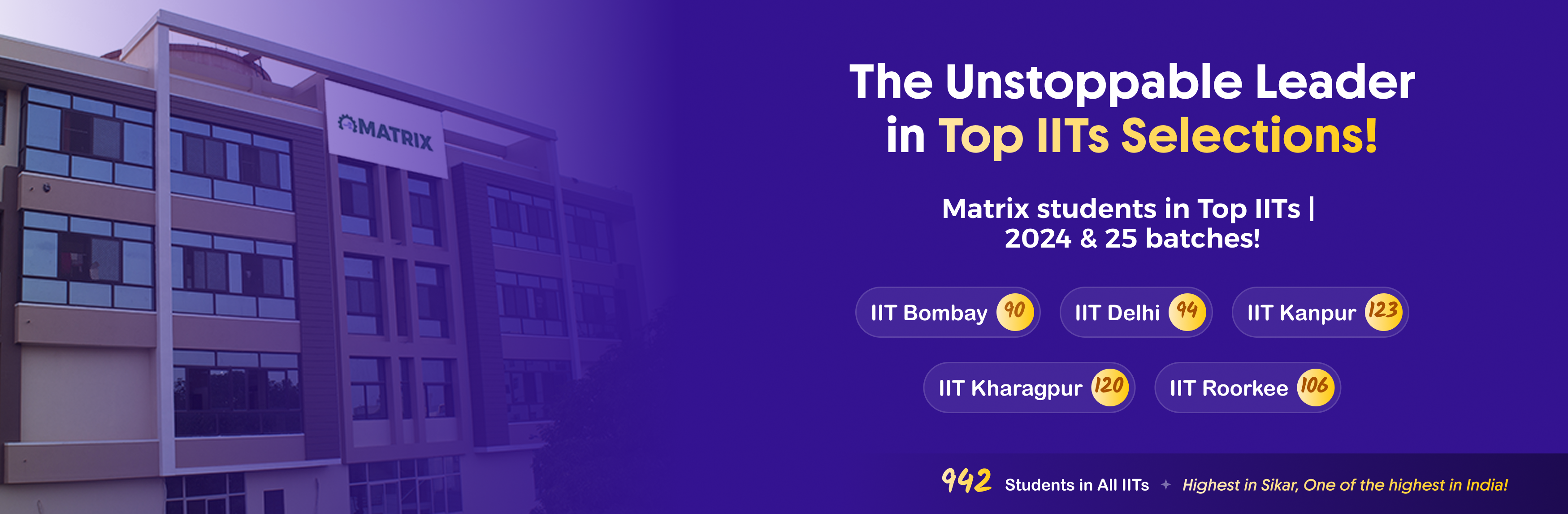 Our Top Performers who made us proud All result 23