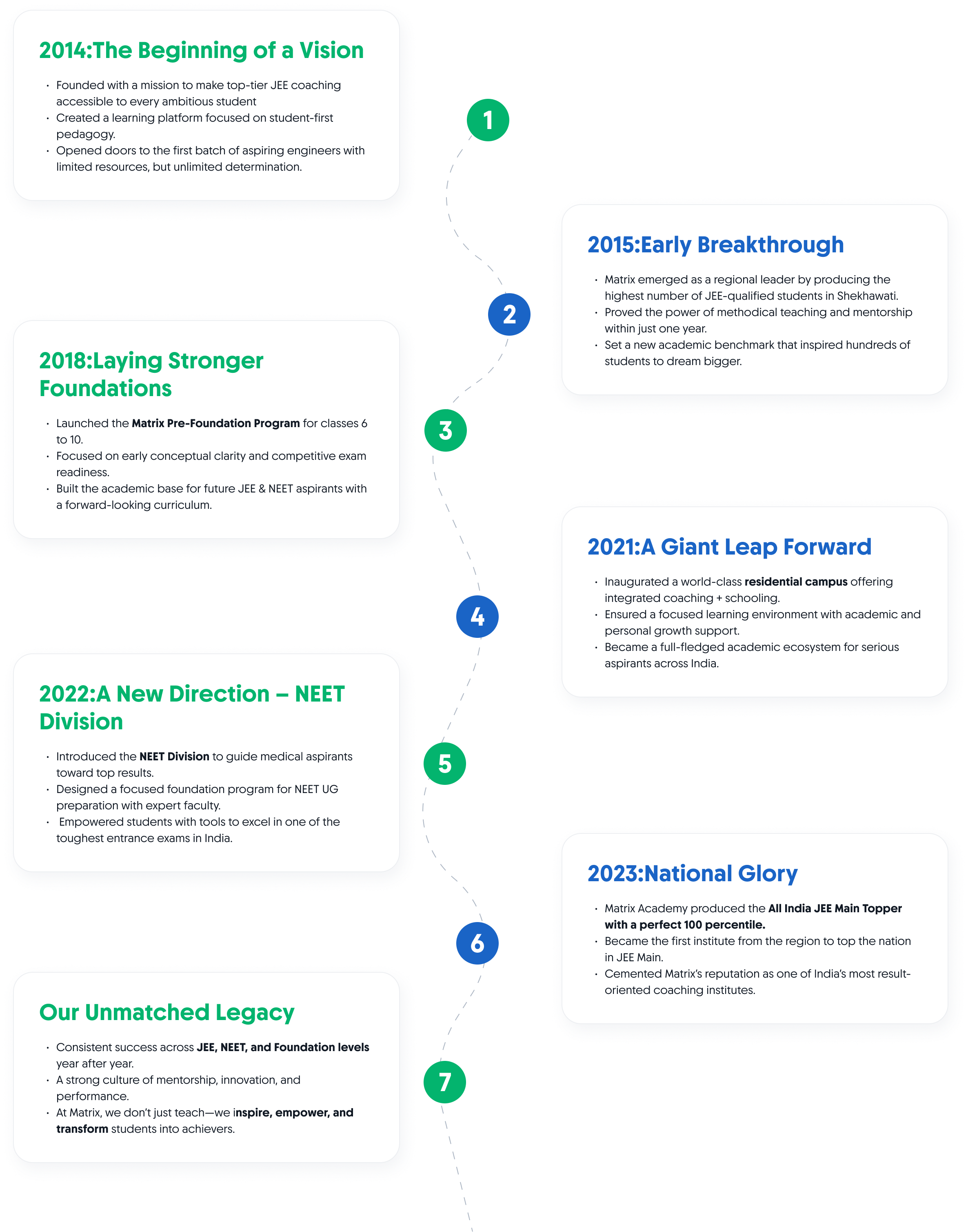 Matrix Journey Map